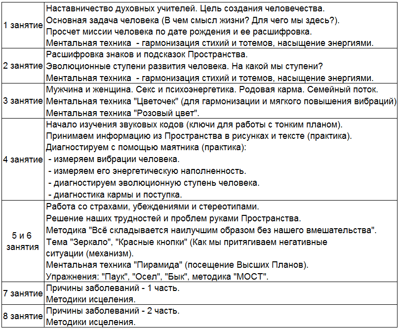 НАСТАВНИЧЕСТВО ДУХОВНЫХ УЧИТЕЛЕЙ ИЗ ВЫСШИХ ПЛАНОВ! 28 ноября в 10:40 (GMT+2)!