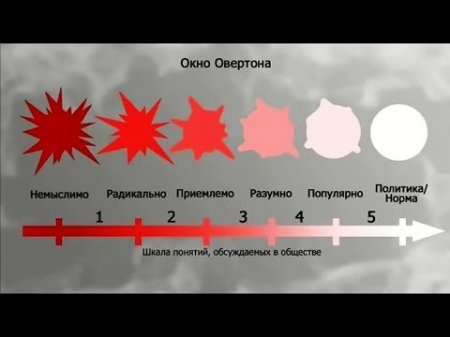 Окно Овертона! Манипуляции толпой!