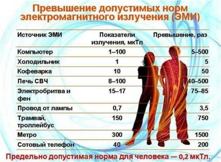 МЕЖДУНАРОДНАЯ КЛАССИФИКАЦИЯ ВОЛН ПО ЧАСТОТАМ. ВЛИЯНИЕ НА ЧЕЛОВЕКА.