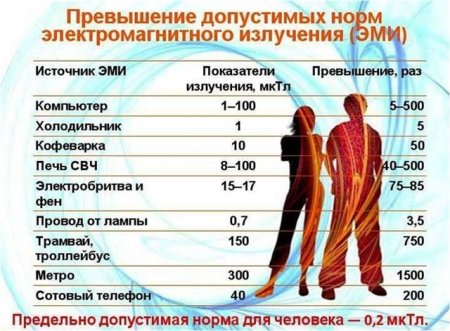 МЕЖДУНАРОДНАЯ КЛАССИФИКАЦИЯ ВОЛН ПО ЧАСТОТАМ. ВЛИЯНИЕ НА ЧЕЛОВЕКА.