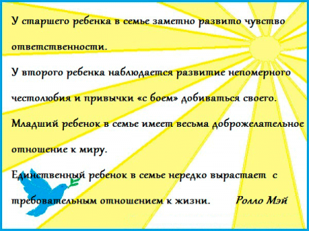 Психология очередности (порядка) рождения: старший, средний, младший, единственный.