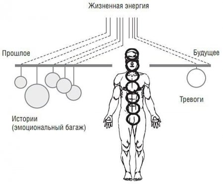 Эмоциональны хлам как причина заболеваний 